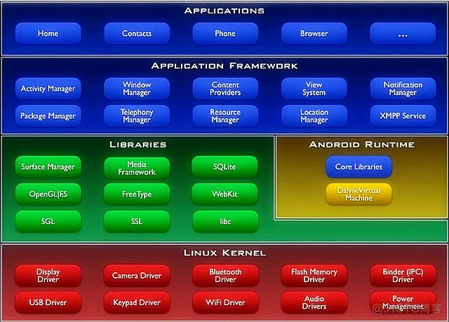 fdio vpp 软件架构 app软件架构图_应用程序